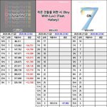 [방탄소년단] <b>서수</b> 추이 좋으네