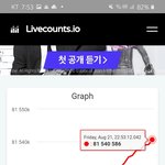 [방탄소년단] 얘들아 <b>유튜브</b>가 계속 짜잘짜잘하게 깎아옴