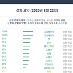 [19] <b>성향</b> 테스트 해본 쌔럼들
