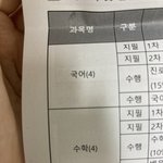 과목 옆에 <b>괄호</b>로 써져있는게 단위야?