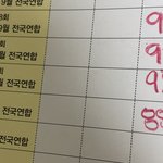 [댓글부탁해] 영어는 진짜 <b>단어</b>가 제일 중요한 듯