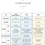 코로나 등교??? 이럴거면 단계별 조치 왜 <b>만듬</b>?