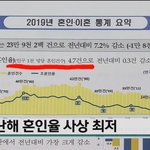 <b>한녀</b> 진짜 결혼 안 하는 구나
