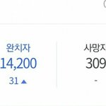 오늘 확진<b>자수</b> 미쳤네