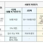 아니 <b>정부</b>야