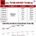 의외로 원어스 <b>유입</b>이 엄청 늘었네