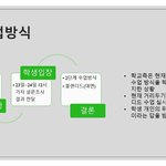 [방탈죄송] 코로나 2단계임에도 대면 강행하는 대학
