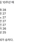 [NCT] 드림이 <b>승자</b>인 이유