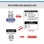아이들 <b>악개</b>글 싹다 내렸네
