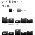 너희 이 테스트 해바