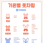 [댓글부탁해] 오늘 날씨 ㅈㄴ덥다ㅠ  <b>기온</b>별 옷차림이래