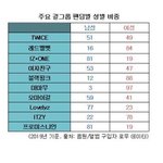 팬덤 <b>남녀</b> <b>비율</b> 있자너