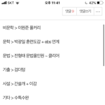 [꼭조언부탁] <b>미대</b>입시 정시러인데
