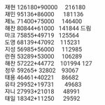 엔시티 127 드림 인기 코어 순위