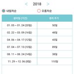 [드루와] 나 생리주기 진짜 심각할정도로 불규칙함