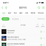 방탄이 1위했네 싹다음원올킬ㄷ ㄷ