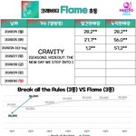 신<b>인상</b> 올해 크래비티가 받을수도있겠다