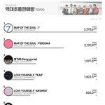 [드루와] 역대 아이돌 초동 판매량 <b>TOP</b> 20