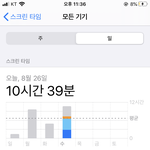 스크린 타임 <b>나</b> <b>이길</b><b>사람</b> 있냐