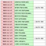 [드루와] ㄹㅇ 코로나때문에 제일 <b>불편</b>한거