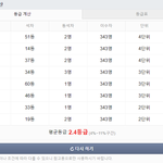 ㅅㅂ나 <b>치대</b> 가고 싶은데