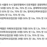 [댓글부탁해] 얘들아 이거 <b>해석</b>좀 해줘 학종 등급 어쩌곤데