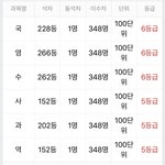 얘들아 나 갑자기 이거 너무 위험한걸까