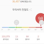 ㄴㄷ <b>의문</b> 대체 멜론 등수 어케올림