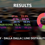 [모두드루와] <b>Jyp</b>는  예지를 정말 신뢰하는듯  (곡별 파트비중)