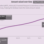 아미 선한 영향력 +)추가
