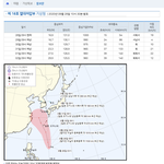 9호 슈퍼태풍 마이삭 발생 임박