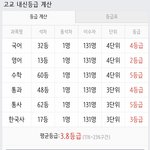[댓글부탁해] <b>내</b> <b>성적</b>보고 욕 좀 해줘..