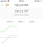 [오지네] 와 ㄷㄷ 블핑 멜론 메인<b>차트</b> 뜨자마잨ㅋㅋ