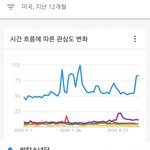 미국 내 K-<b>POP</b> 아이돌 관심도.....jpg