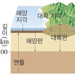 [댓글부탁해] 진지하게 판의 구조에 대해서 분석해봄