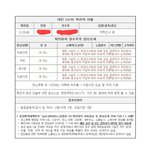 접촉자 <b>파악</b>했다고 <b>동선</b> 안 올리는 게 말이 되냐고 ㅋㅋㅋ