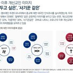 [드루와] 우리나라 기독교 <b>이미지</b> 바닥됨