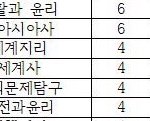 ㅃㄹㅃㄹ 우리 사탐 선택과목버ㅏ봐 ㅃㄹ 알려줘