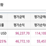 인증) 나 <b>계좌</b> 1억 1500찍었음 ㅋㅋㅋㅋㅋㅋㅋ