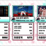 방탄 <b>음중</b> 1위했네