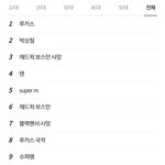 [모두드루와] 슈퍼엠 루카스 실검 1위!!!!!!