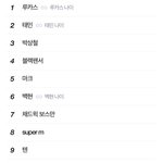 [NCT] <b>루카스</b> 실검 1위야