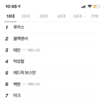 [NCT] 실검 오늘 <b>아형</b>이 먹음