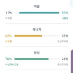 [드루와] 나 mbti <b>내향형</b> 미쳤음ㅋㅋㅋ