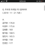 헐 <b>이경우</b> 생각보다 키 작아