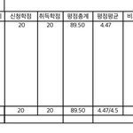 과탑 질문 받으면 질문해줄 사람