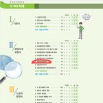 [댓글부탁해] 예비고1인데 <b>선행</b> 어디까지 해야됨?ㅠ