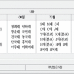 [19] 중경외시 훌리가 만들었다는거 방금 앎;;