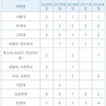 [댓글부탁해] 고<b>1</b> <b>1</b>학기 등급 ㅇㄸ