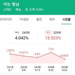 어제자 아는형님 슈퍼엠편 <b>시청</b>률